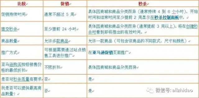 ＂白小姐三肖三期必出一期开奖＂的：可靠执行操作方式_可靠性版6.77